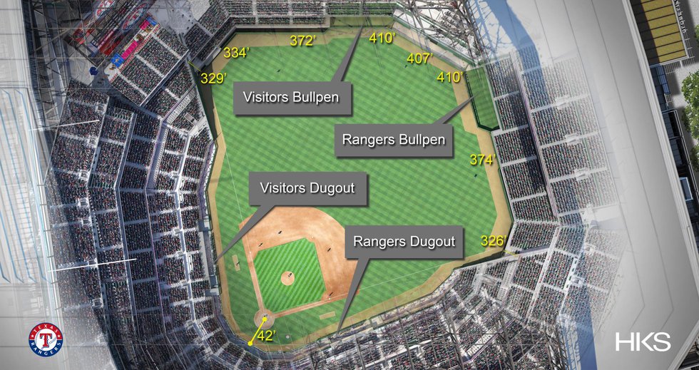 Texas Rangers Unveil Field Dimensions