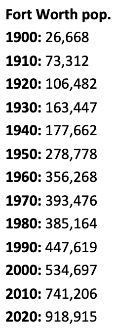 Fort Worth pop trends 2023.png